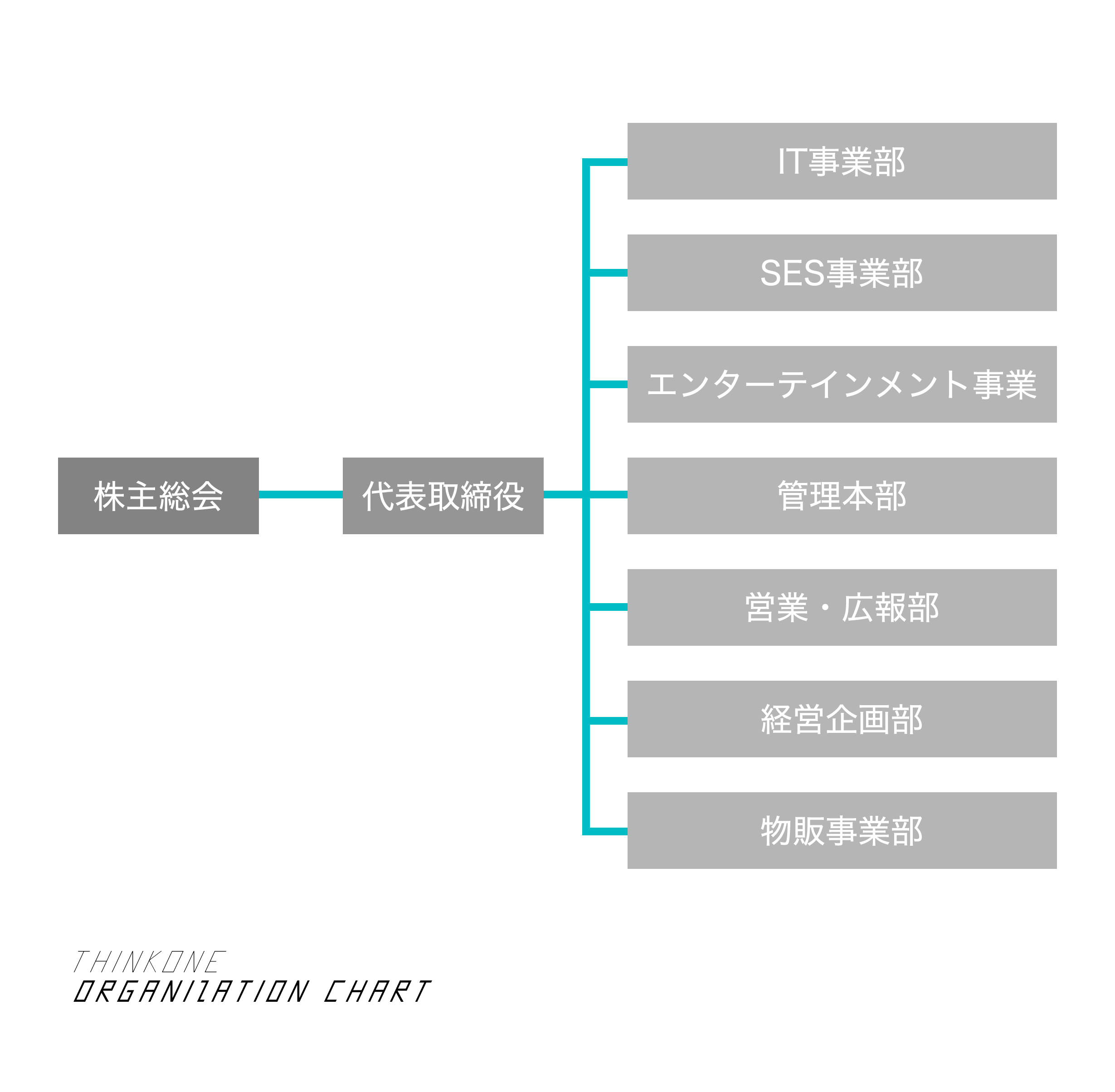 組織図